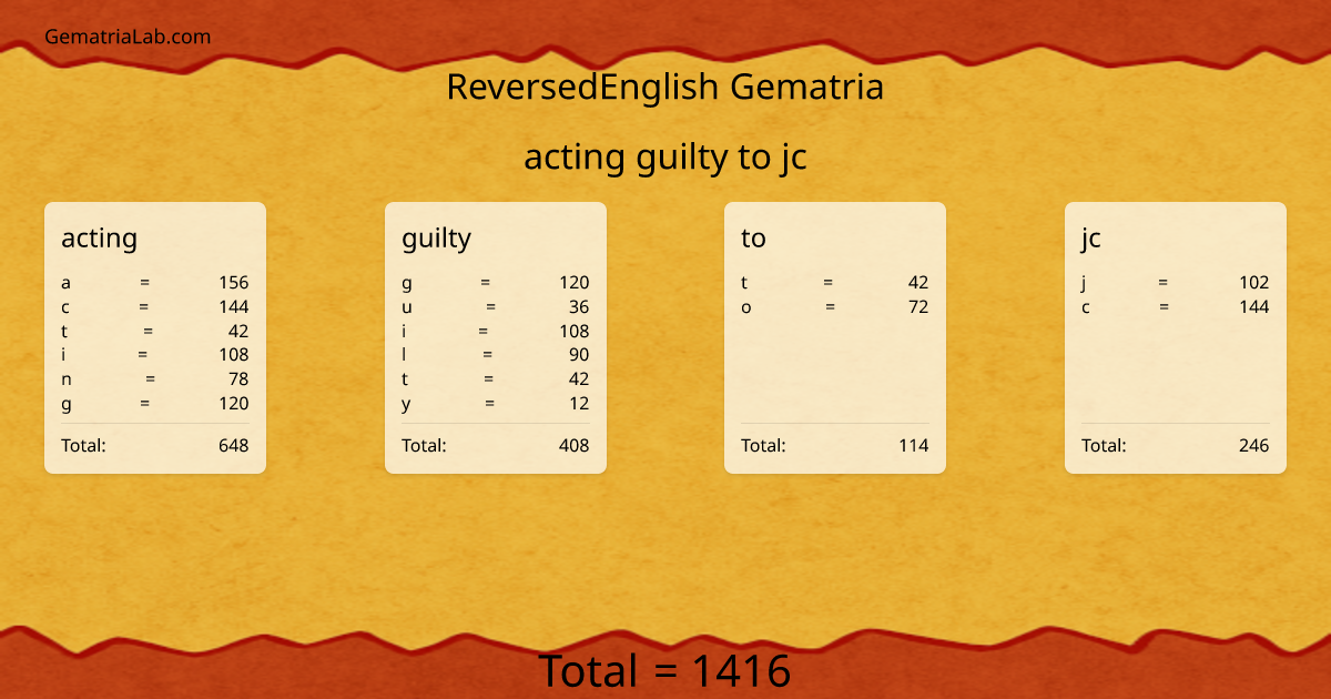 acting guilty to jc in reversedEnglish Gematria